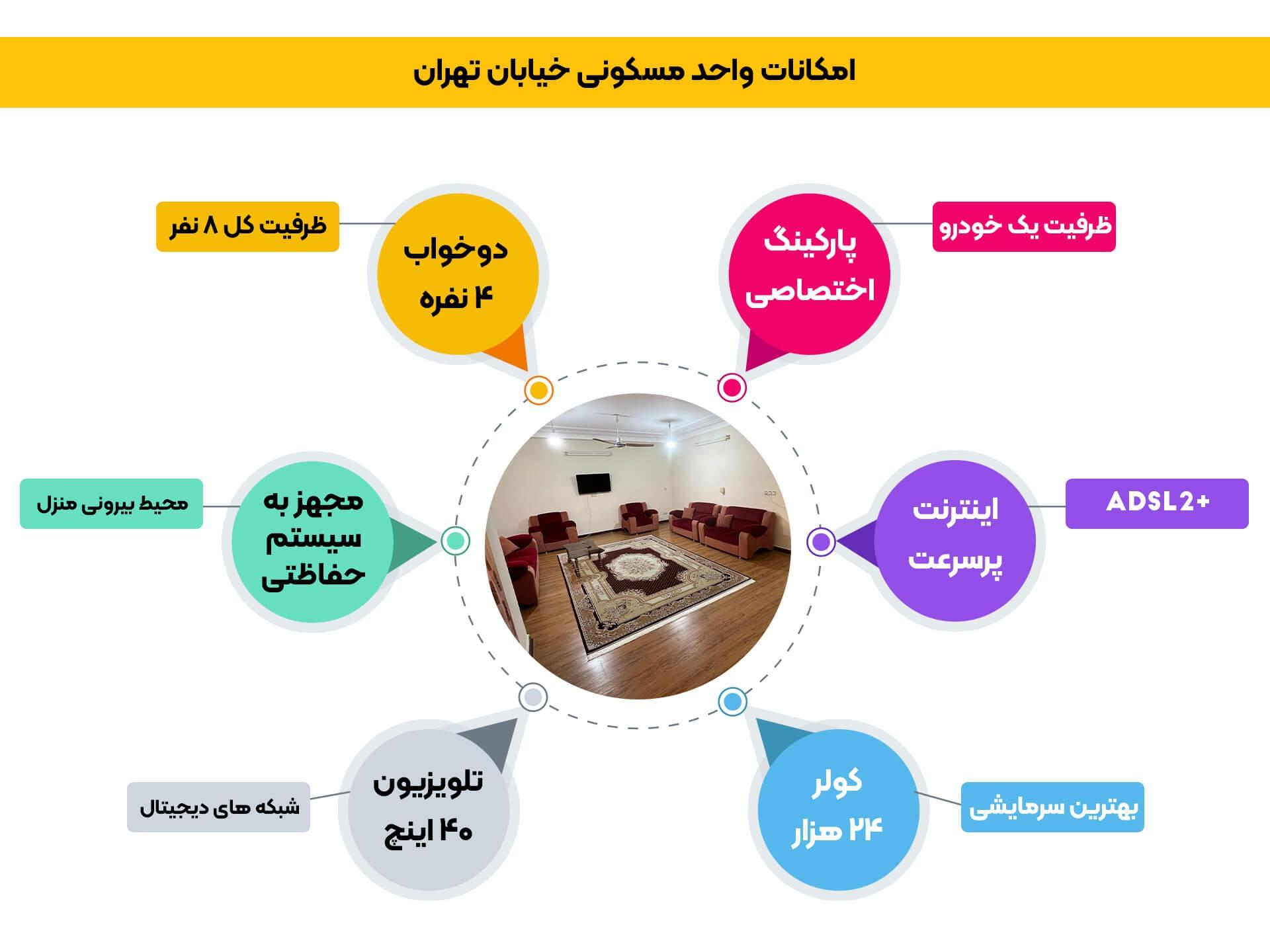 اجاره واحد دو خوابه دربست در قائم شهر
