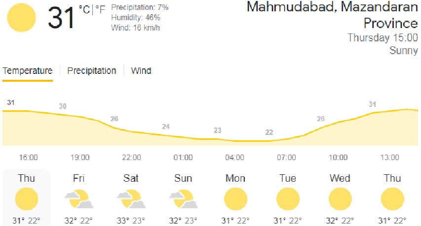 آب و هوای محموداباد