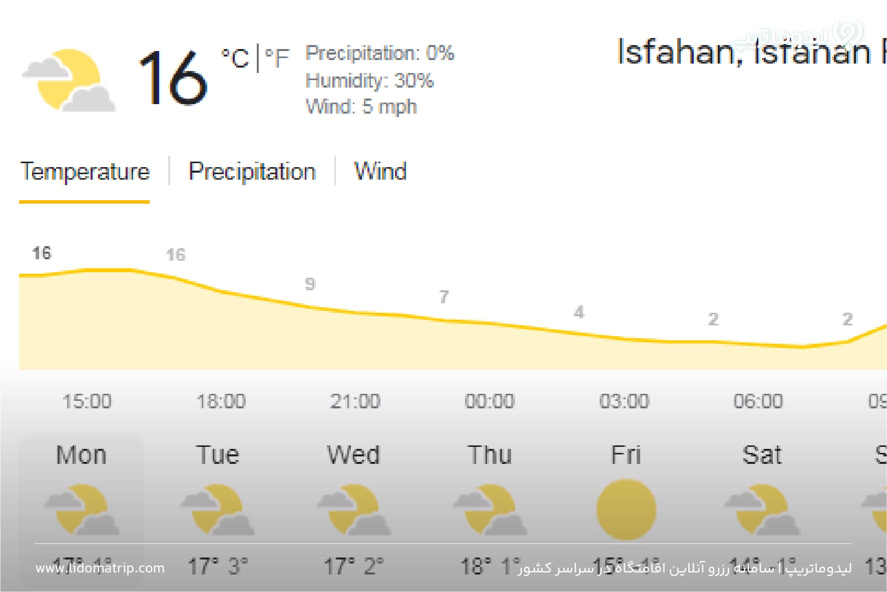 آب و هوای اصفهان